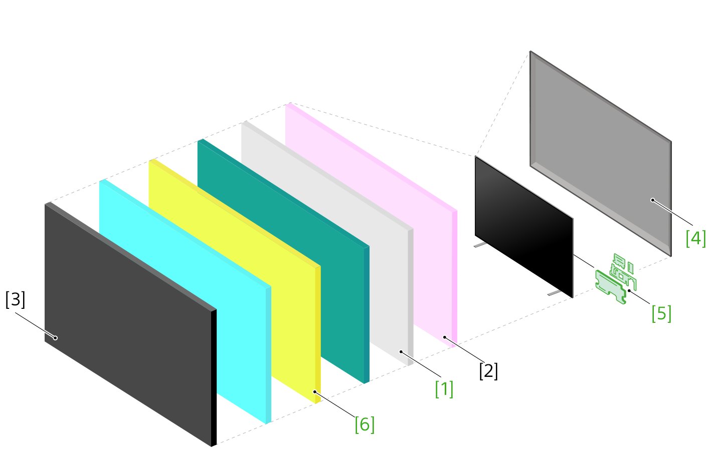 Ilustración que muestra una vista explotada de piezas de televisión, donde se ven varias capas, incluida la pantalla LCD en el frente (izquierda) y el panel posterior (derecha)